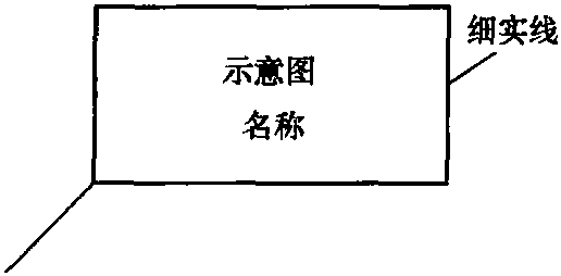 一、公路工程路線平面圖識讀